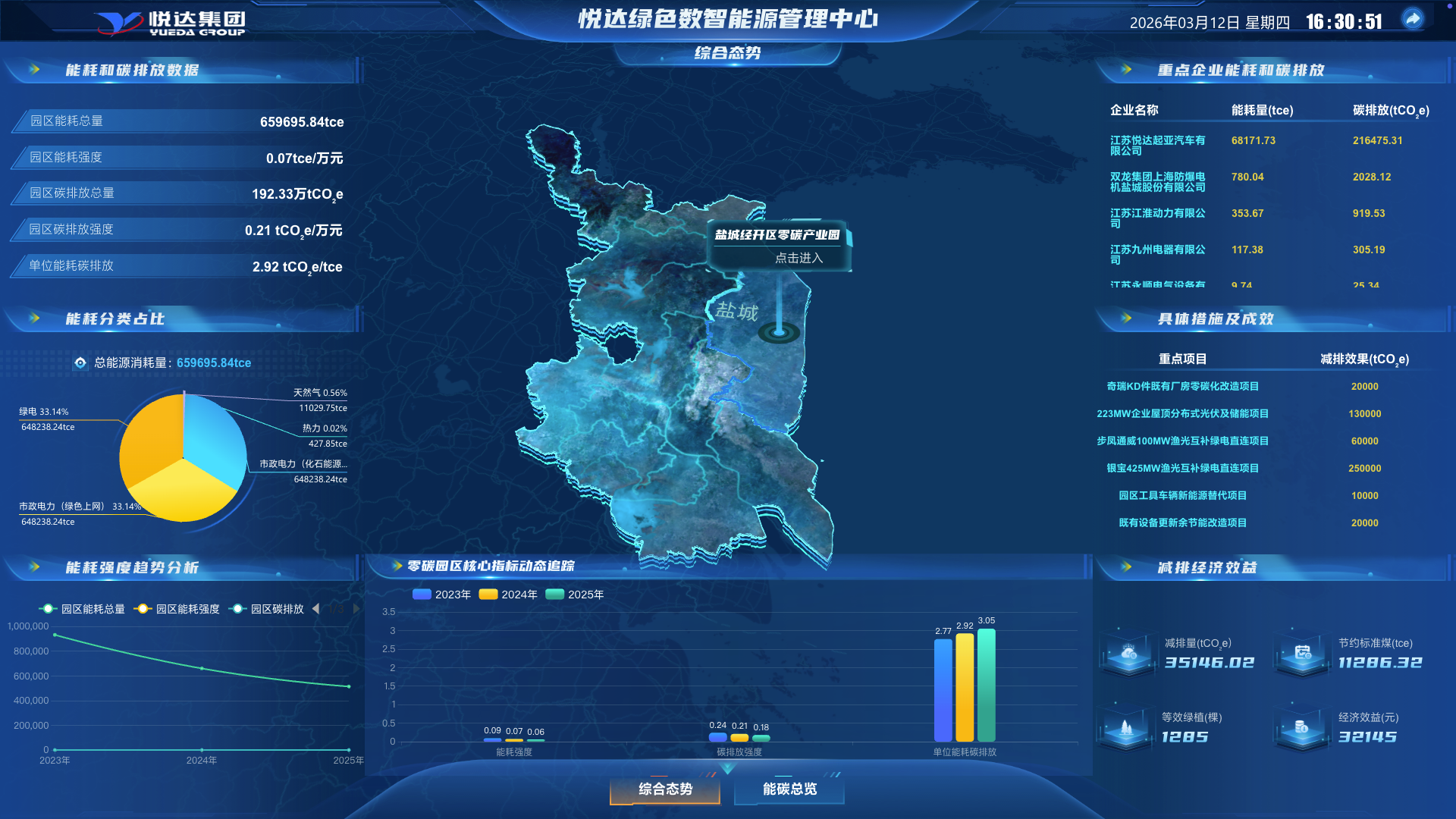 城市能碳大脑