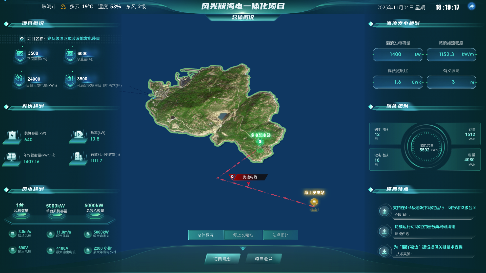 微电网