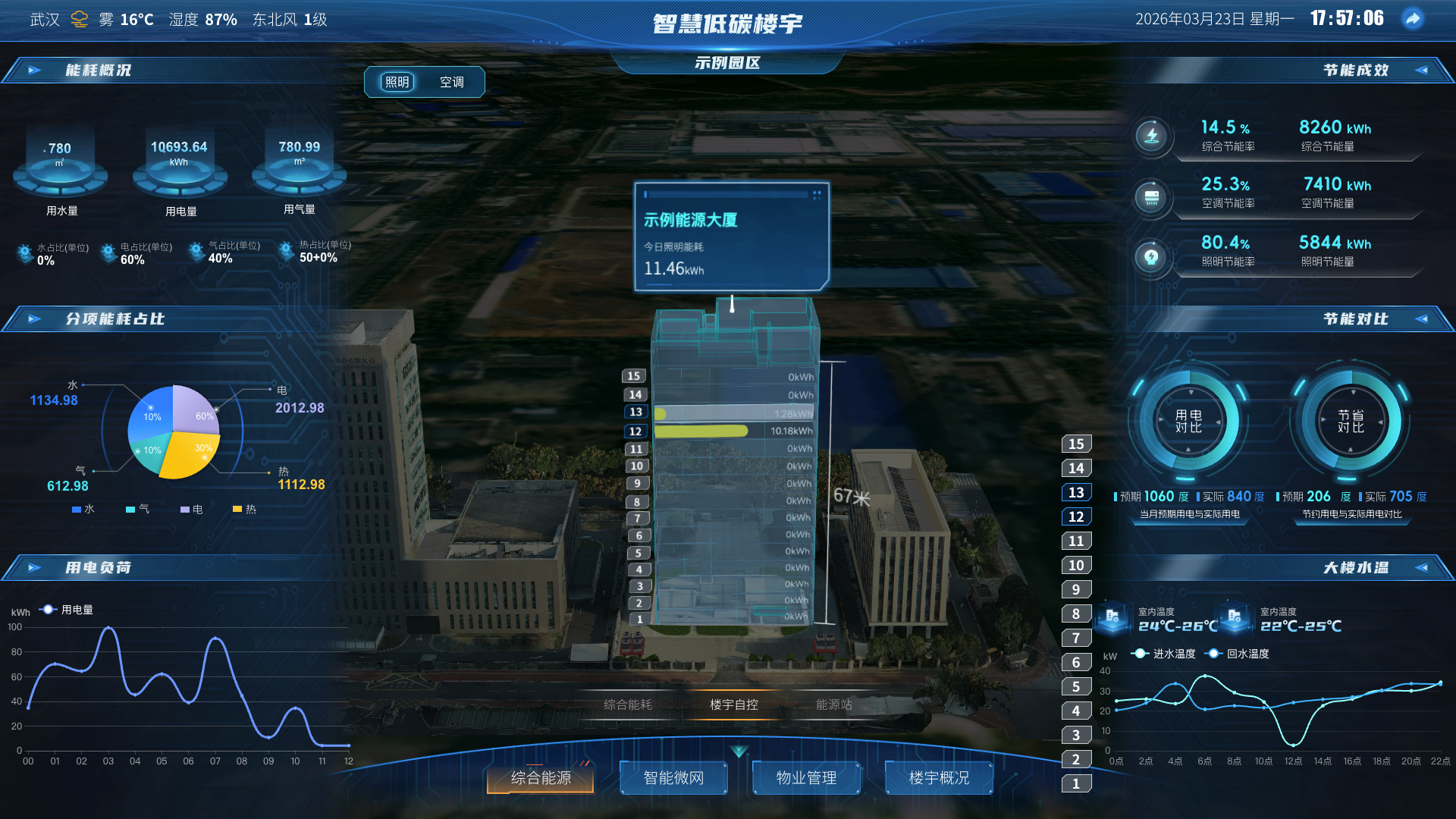 零碳楼宇