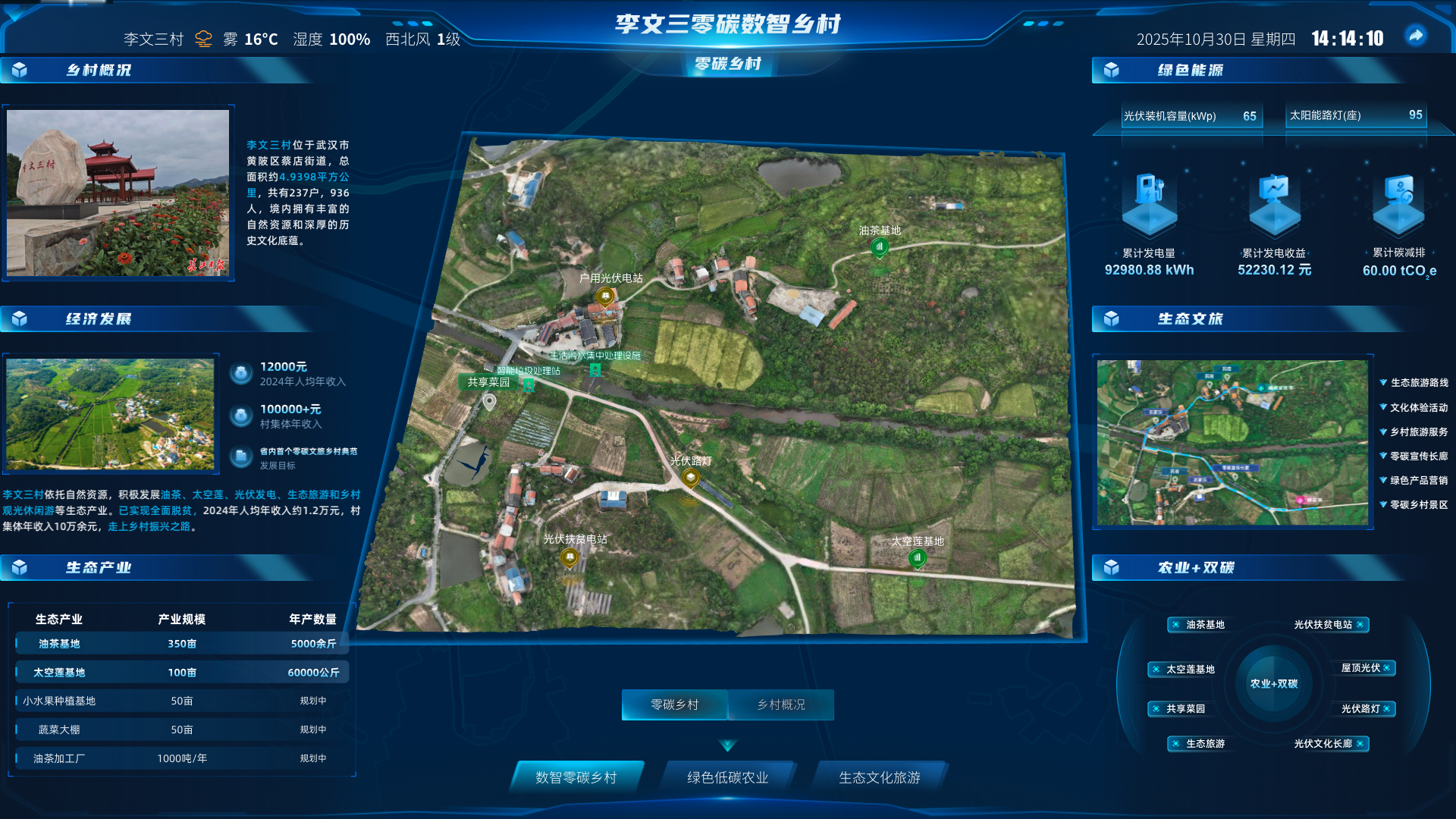 零碳乡村